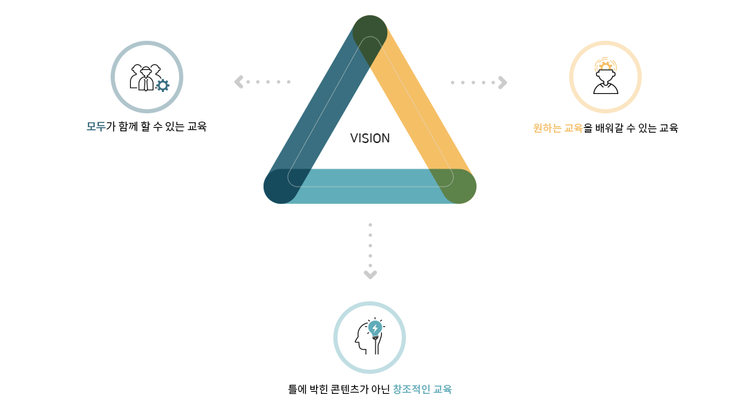 한국리더스교육원 비전